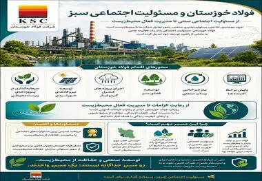 فولاد خوزستان و مسئولیت اجتماعی سبز
