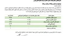 پارس فولاد سبزوار؛ رتبه نخست صنعت و ۲۳ در بازار سرمایه

