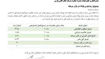 پارس فولاد سبزوار؛ رتبه نخست صنعت و ۲۳ در بازار سرمایه

