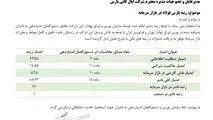 پارس فولاد سبزوار؛ رتبه نخست صنعت و ۲۳ در بازار سرمایه

