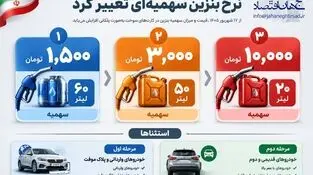 اینفوگرافی