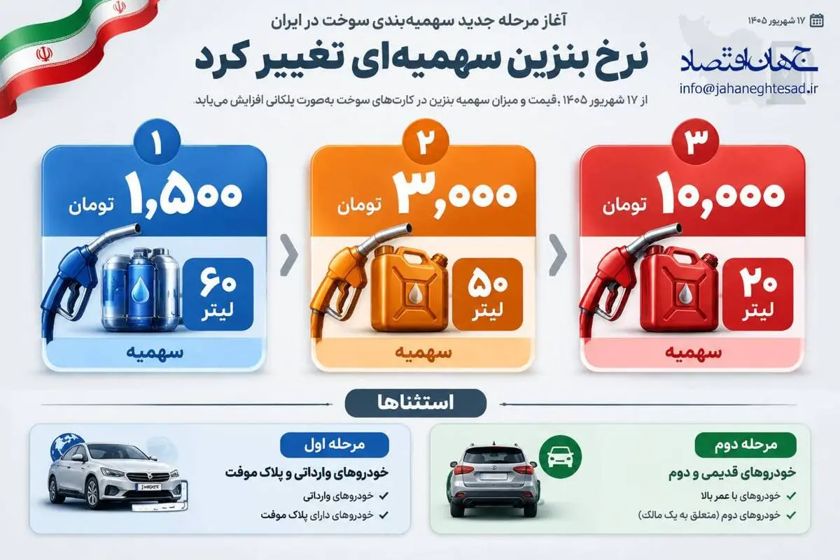 اینفوگرافی