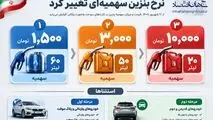 اینفوگرافی