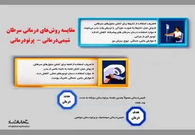 مقایسه روش های درمانی سرطان شیمی درمانی و پرتو درمانی