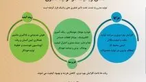 نقش رباتیک در تولید مدرن