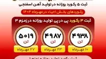 روایت بلوغ صنعتی در فولاد خوزستان