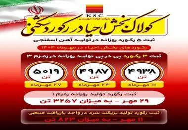 روایت بلوغ صنعتی در فولاد خوزستان