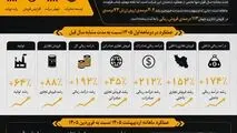افزایش  152 درصدی فروش داخلی نفت سپاهان در دو ماهه اول 1405 