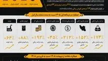 افزایش  152 درصدی فروش داخلی نفت سپاهان در دو ماهه اول 1405 