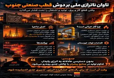 تاوان ناترازی ملی بر دوش قطب صنعتی جنوب؛