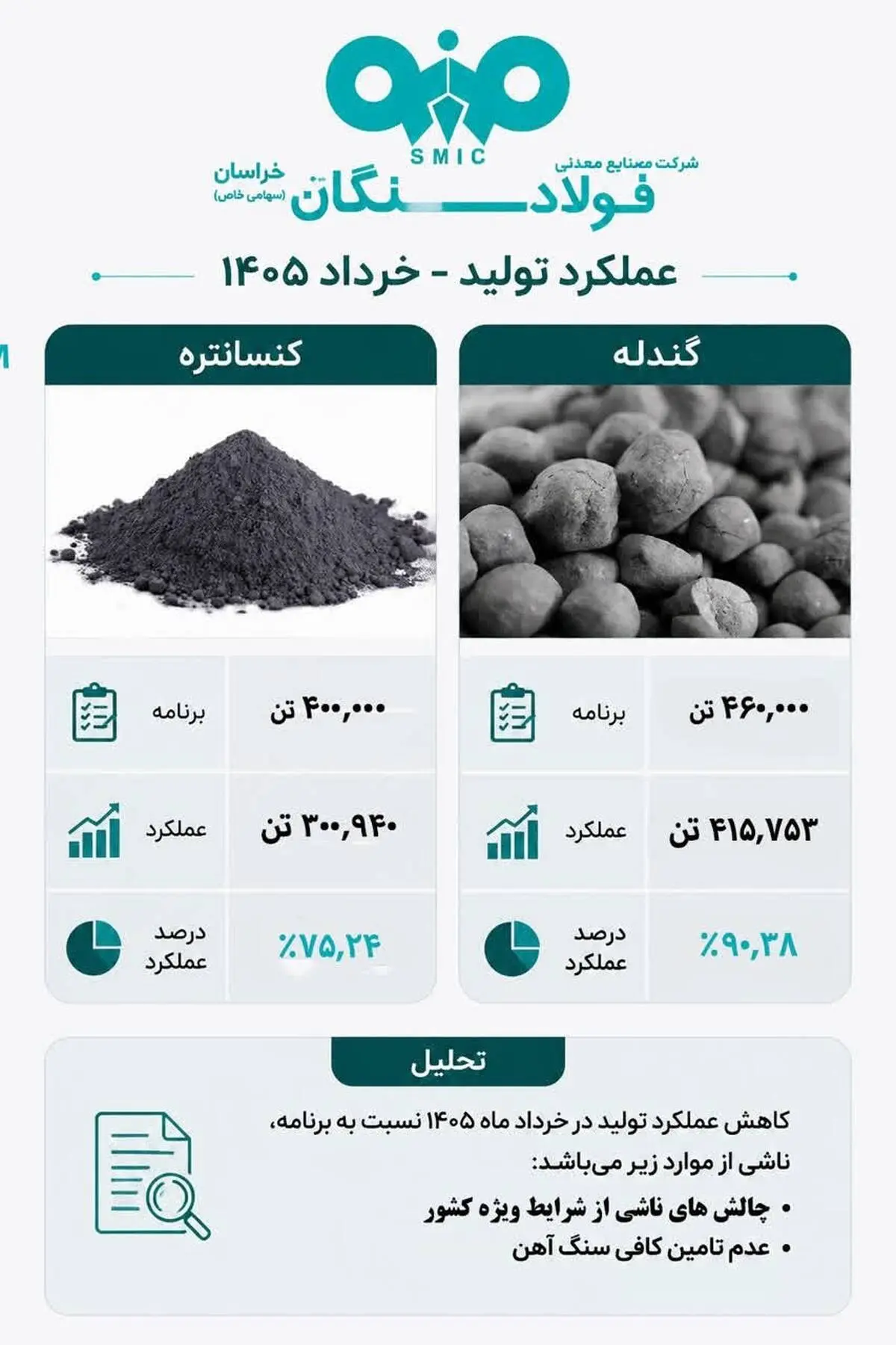 پایداری زنجیره تولید در فولاد سنگان