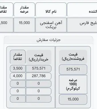 معامله بریکت فصبا با قیمت پایه ۵۷۵ هزار و ۵۷۱ ریال