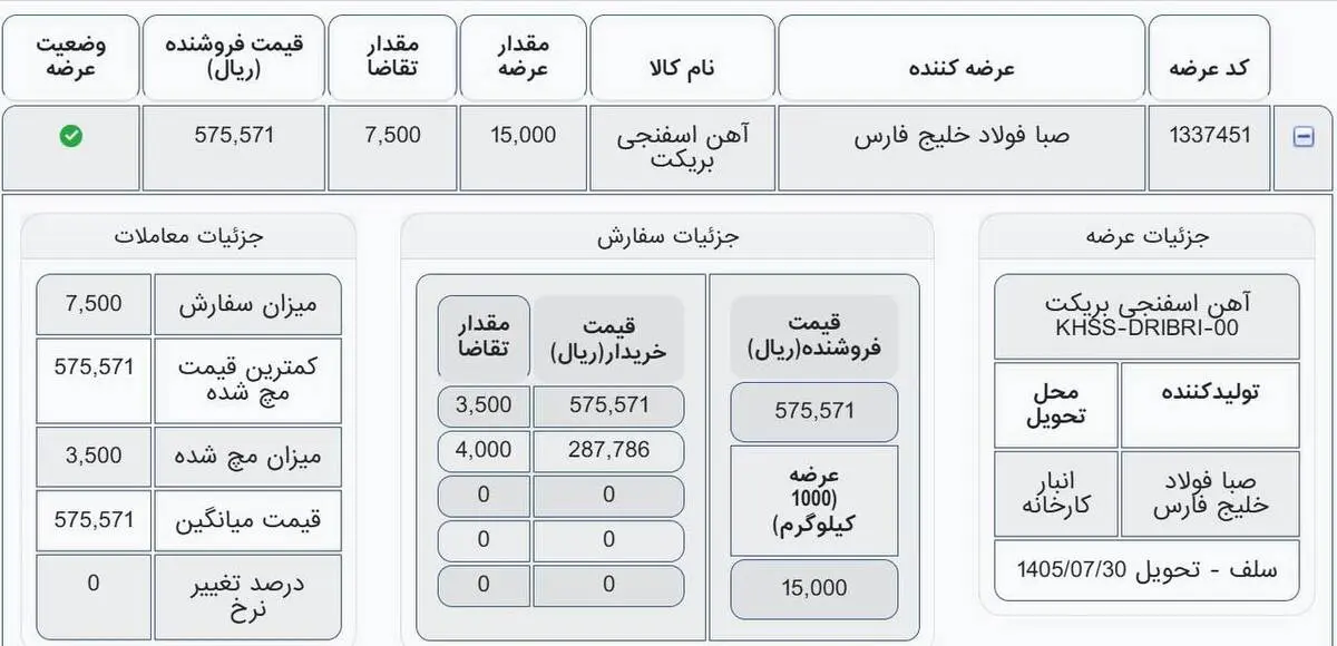 معامله بریکت فصبا با قیمت پایه ۵۷۵ هزار و ۵۷۱ ریال