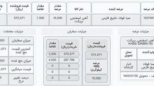 معامله بریکت فصبا با قیمت پایه ۵۷۵ هزار و ۵۷۱ ریال