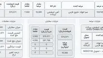 معامله بریکت فصبا با قیمت پایه ۵۷۵ هزار و ۵۷۱ ریال