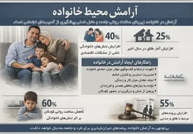 آرامش محیط خانواده