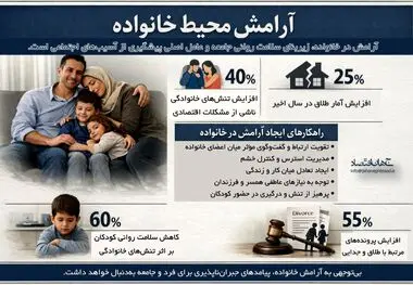 آرامش محیط خانواده