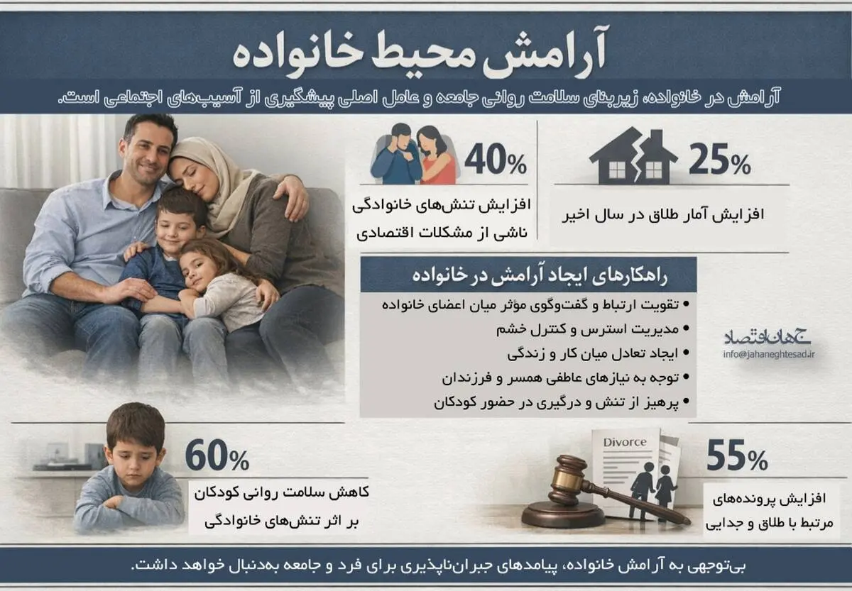 آرامش محیط خانواده
