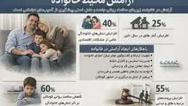 آرامش محیط خانواده