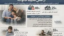 آرامش محیط خانواده
