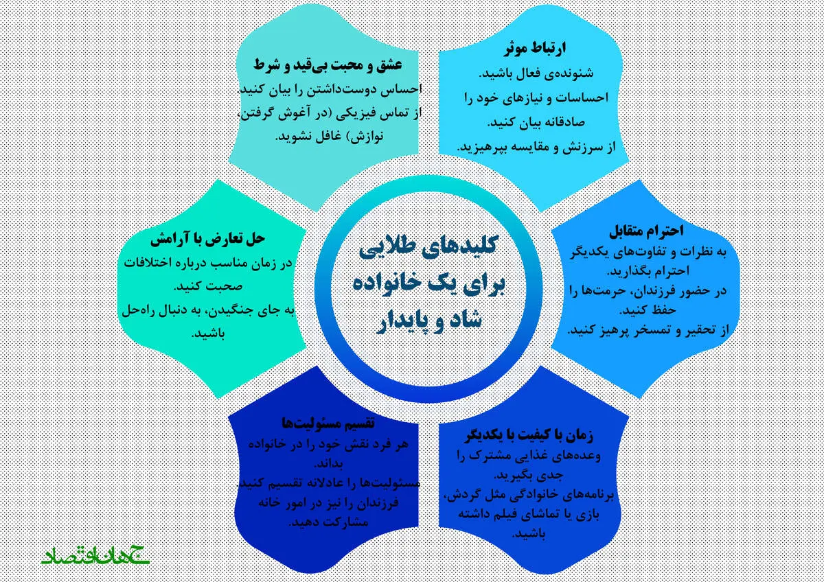 کلید های طلایی برای خانواده شاد و پایدار