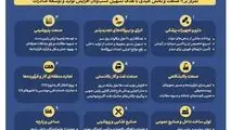 اینفوگرافی- مروری بر گام های کلیدی دولت وفاق برای رشد صنایع ایران در یکسال گذشته