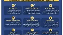 اینفوگرافی- مروری بر گام های کلیدی دولت وفاق برای رشد صنایع ایران در یکسال گذشته