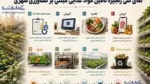اینفوگرافی