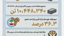 (بخش هفتم: بزرگ‌ترین تأمین‌کننده بازار اسلب فولادی ایران)