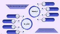 انقلاب صنعتی چهارم، فرصت ها و چالش ها