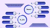 انقلاب صنعتی چهارم، فرصت ها و چالش ها