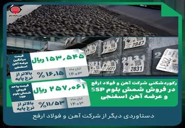 رکوردشکنی شرکت آهن و فولاد ارفع در فروش شمش بلوم ۵SP و عرضه آهن اسفنجی
