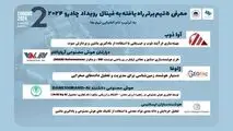 راهیابی ۵ تیم برتر به فینال رقابت استارتاپی «چادرو ۲۰۲۴»