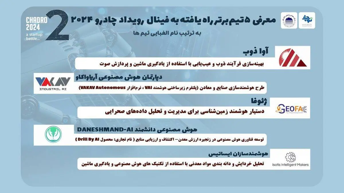 راهیابی ۵ تیم برتر به فینال رقابت استارتاپی «چادرو ۲۰۲۴»