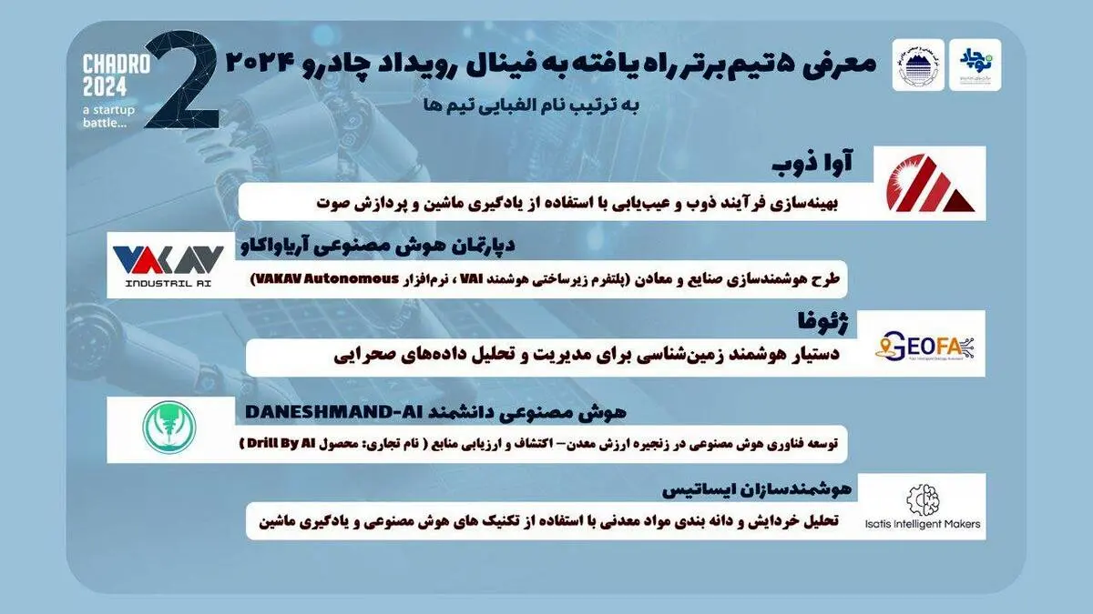 راهیابی ۵ تیم برتر به فینال رقابت استارتاپی «چادرو ۲۰۲۴»