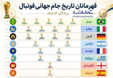 اینفوگرافی