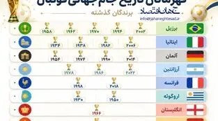 اینفوگرافی