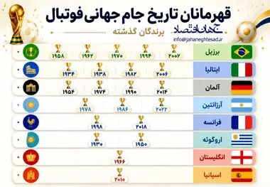 اینفوگرافی