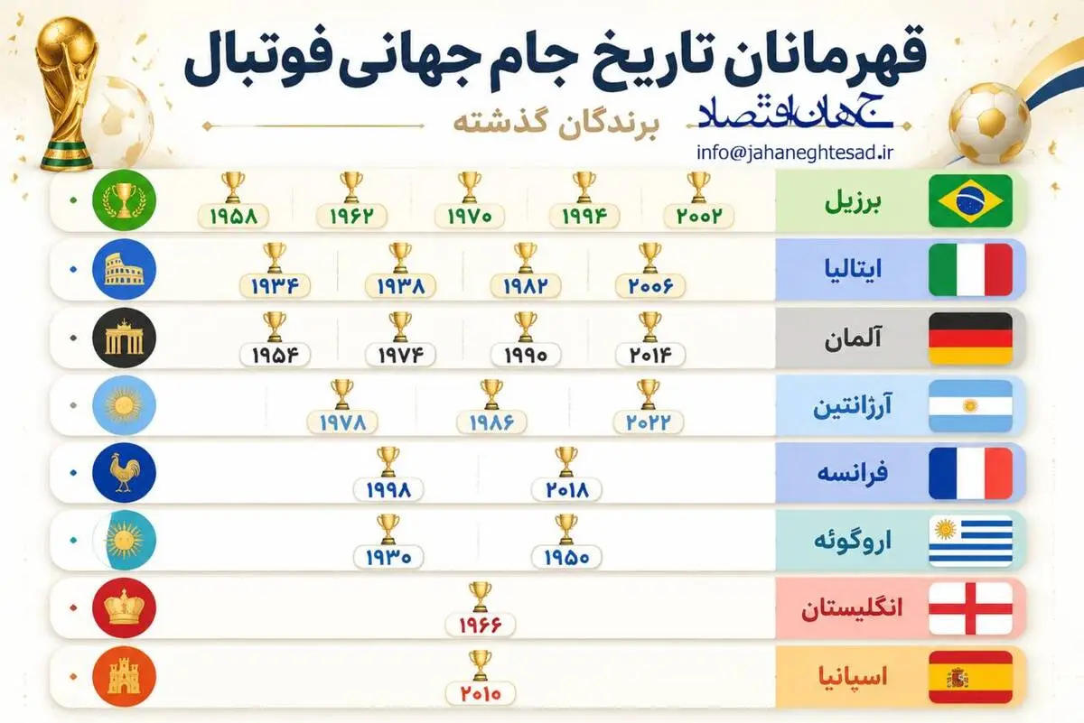 اینفوگرافی