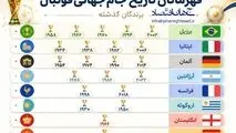 اینفوگرافی