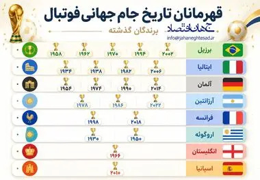 اینفوگرافی
