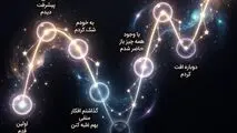 اینفوگرافی