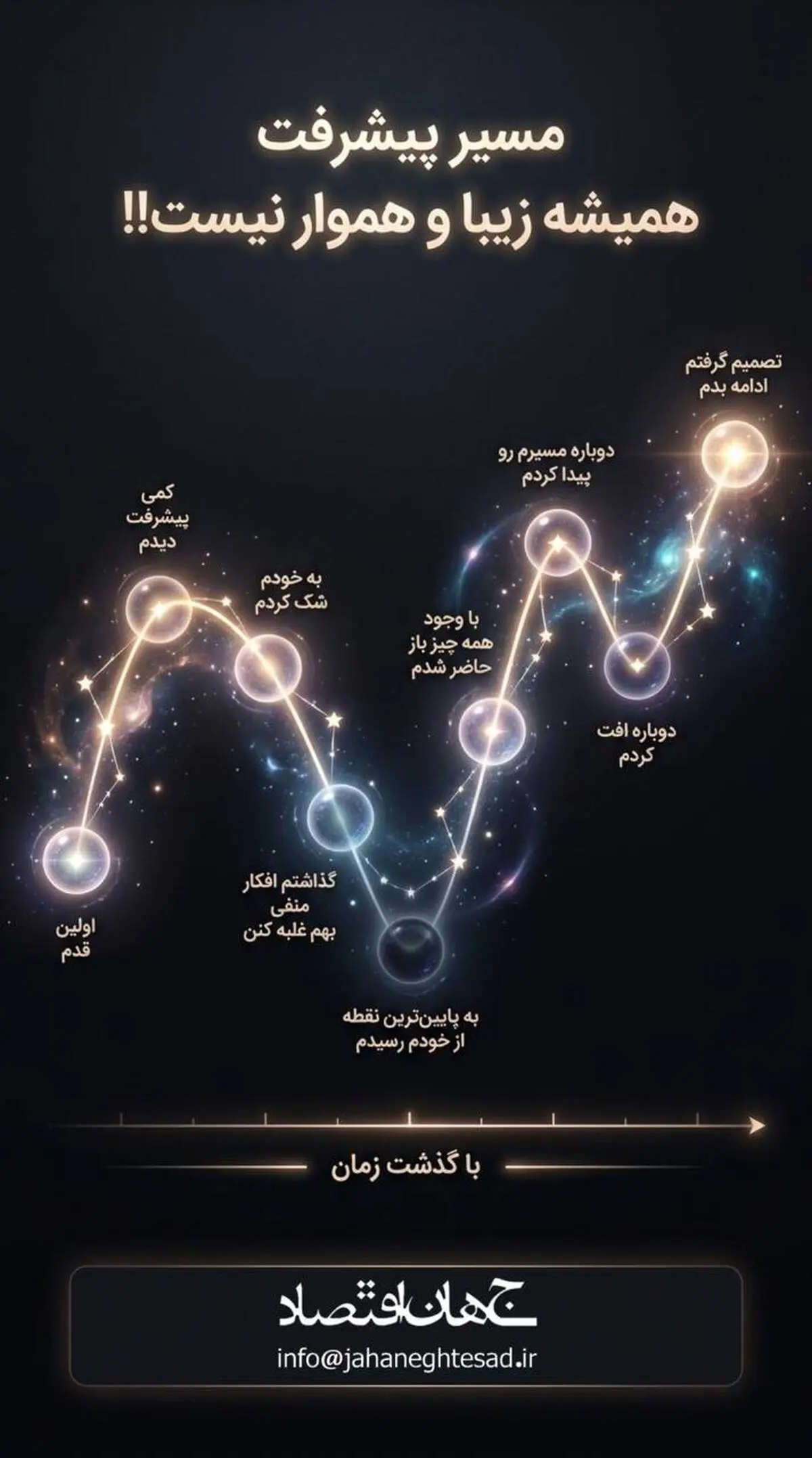اینفوگرافی