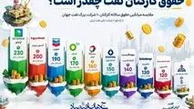 اینفوگرافی