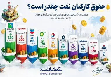اینفوگرافی