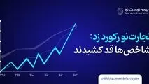 بیمه تجارت نو رکورد زد؛ شاخص‌ها قد کشیدند
