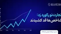 بیمه تجارت نو رکورد زد؛ شاخص‌ها قد کشیدند
