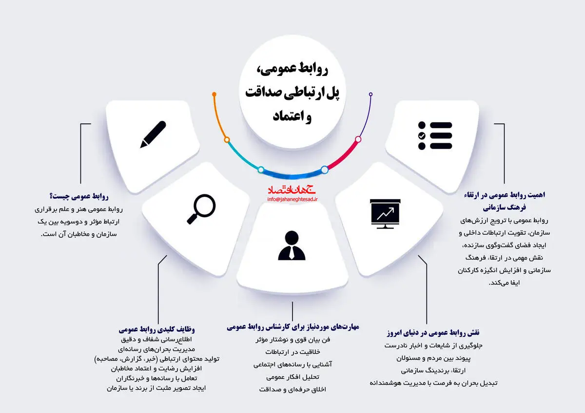 روابط عمومی پل ارتباطی صداقت و اعتماد