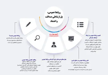 روابط عمومی پل ارتباطی صداقت و اعتماد