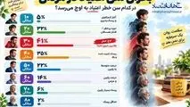 اینفوگرافی